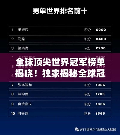 全球顶尖世界冠军榜单揭晓！独家揭秘全球冠军排名！