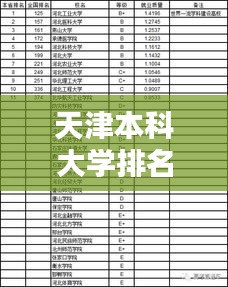 天津本科大学排名榜单，百度权威收录，不容错过！