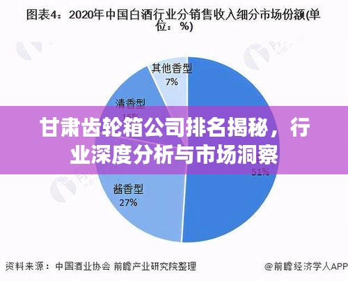 甘肃齿轮箱公司排名揭秘，行业深度分析与市场洞察
