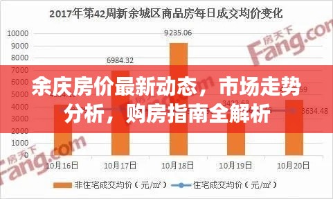 余庆房价最新动态，市场走势分析，购房指南全解析