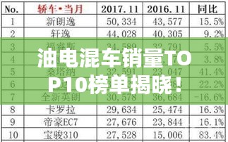 油电混车销量TOP10榜单揭晓！