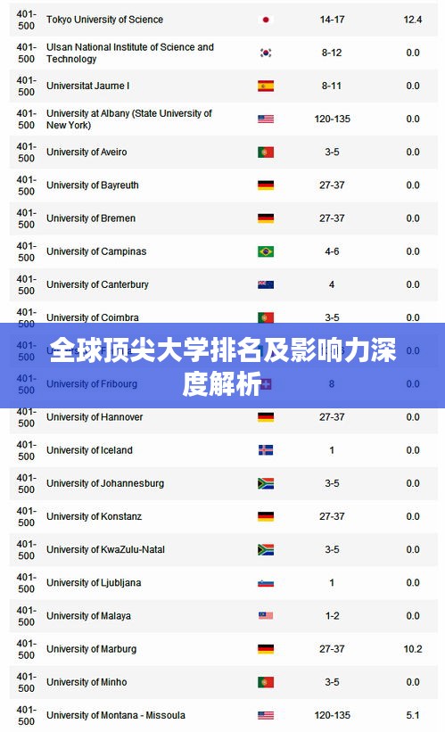 全球顶尖大学排名及影响力深度解析