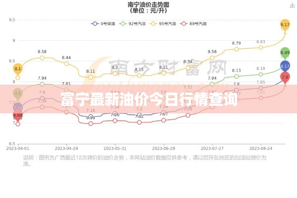 富宁最新油价今日行情查询