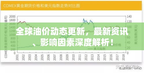 全球油价动态更新，最新资讯、影响因素深度解析！