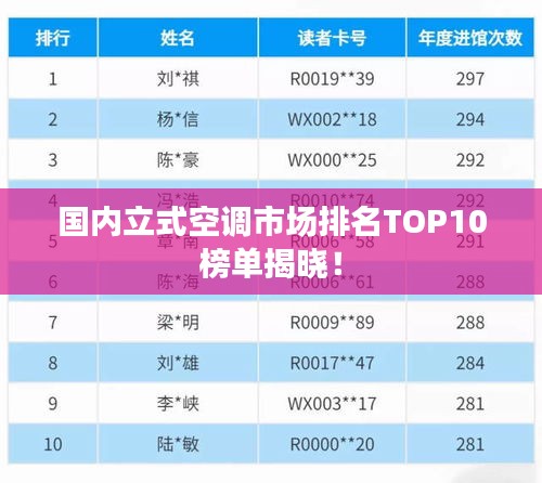 国内立式空调市场排名TOP10榜单揭晓！