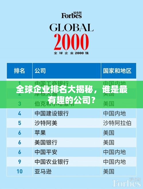 全球企业排名大揭秘，谁是最有趣的公司？