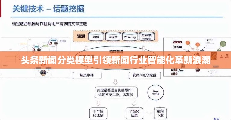 头条新闻分类模型引领新闻行业智能化革新浪潮