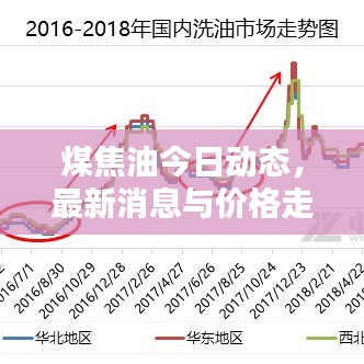 煤焦油今日动态，最新消息与价格走势深度解析
