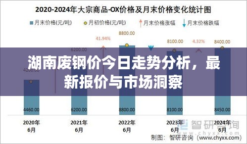 湖南废钢价今日走势分析，最新报价与市场洞察