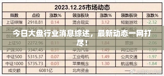 今日大盘行业消息综述，最新动态一网打尽！