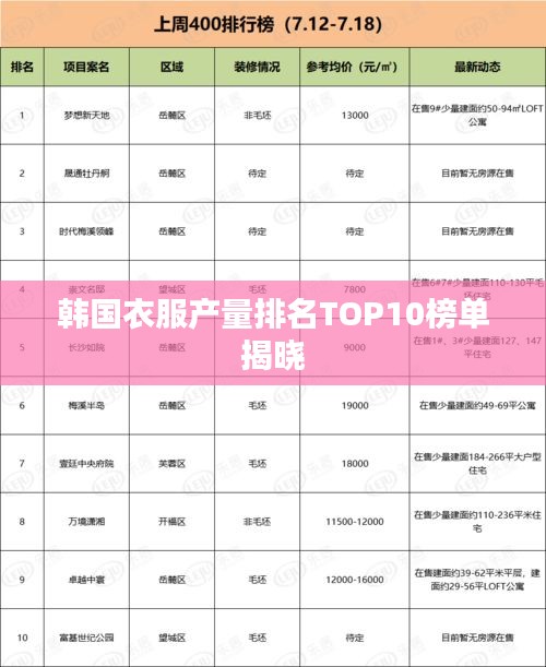 韩国衣服产量排名TOP10榜单揭晓