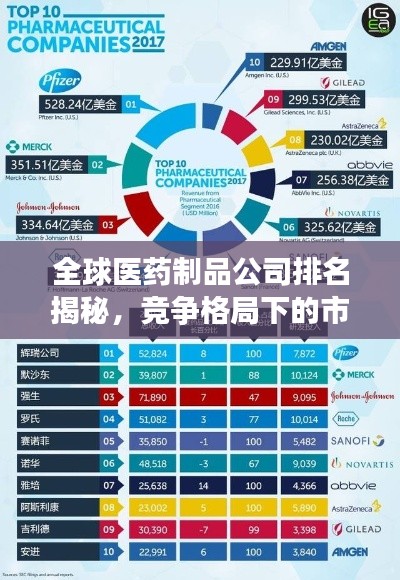 全球医药制品公司排名揭秘，竞争格局下的市场领袖