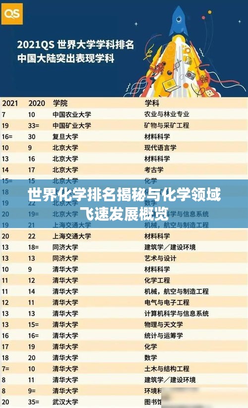 世界化学排名揭秘与化学领域飞速发展概览