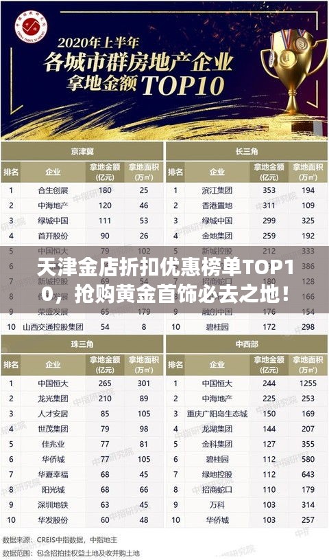 天津金店折扣优惠榜单TOP10，抢购黄金首饰必去之地！