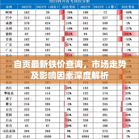 自贡最新铁价查询，市场走势及影响因素深度解析