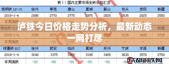 泸铁今日价格走势分析，最新动态一网打尽