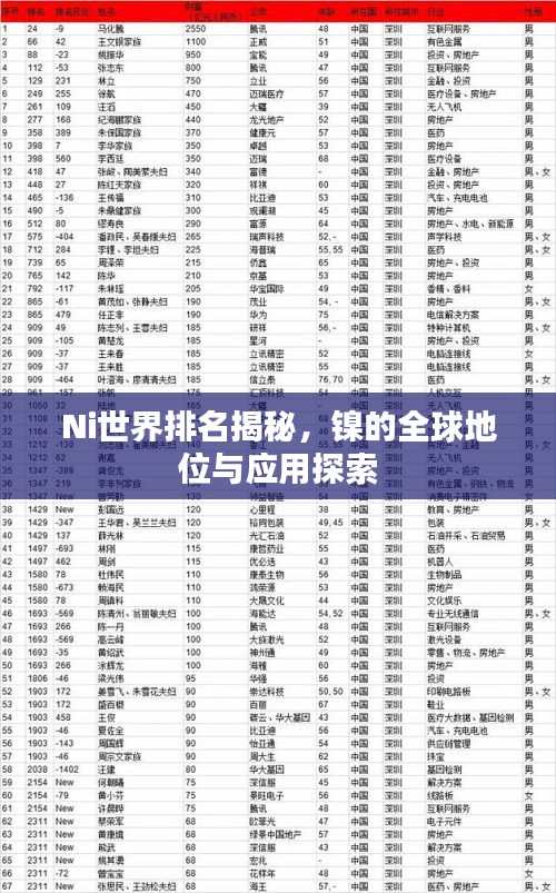 Ni世界排名揭秘，镍的全球地位与应用探索