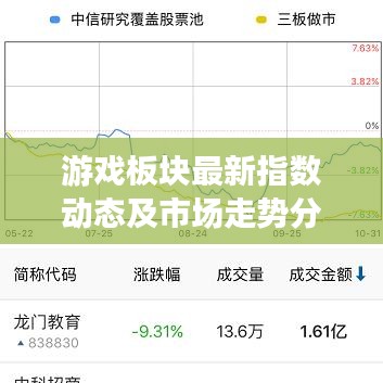 游戏板块最新指数动态及市场走势分析与展望