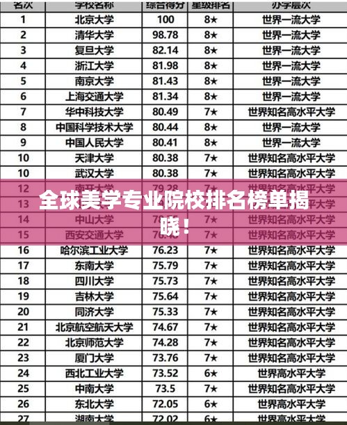 全球美学专业院校排名榜单揭晓！
