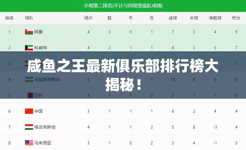 咸鱼之王最新俱乐部排行榜大揭秘！