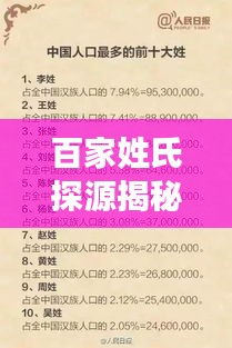 百家姓氏探源揭秘，百度一搜，知识全掌握！