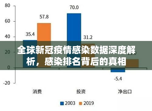 全球新冠疫情感染数据深度解析，感染排名背后的真相