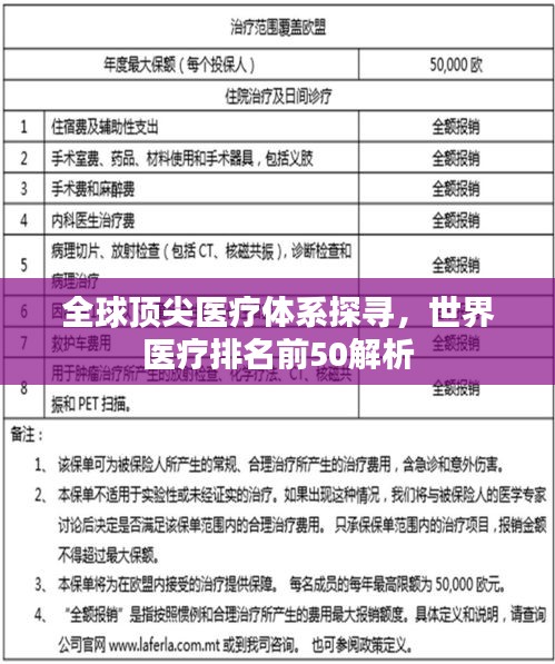 全球顶尖医疗体系探寻，世界医疗排名前50解析