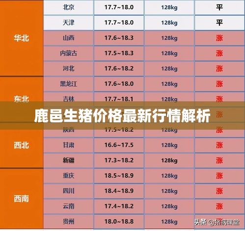 鹿邑生猪价格最新行情解析