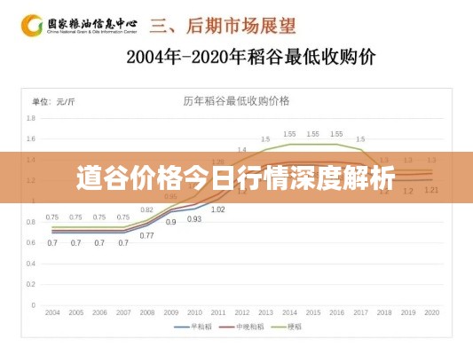 道谷价格今日行情深度解析