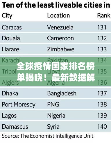 全球疫情国家排名榜单揭晓！最新数据解读疫情形势严峻程度