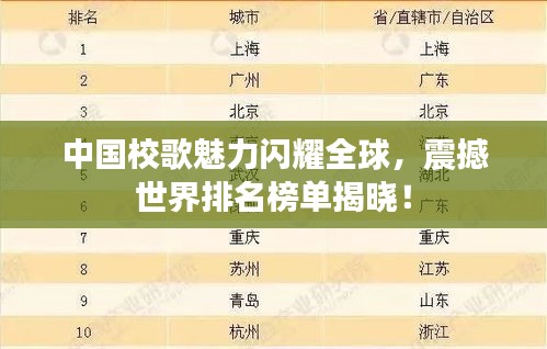 中国校歌魅力闪耀全球，震撼世界排名榜单揭晓！