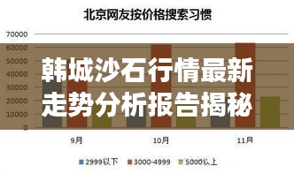 韩城沙石行情最新走势分析报告揭秘，市场趋势、价格动态一网打尽！
