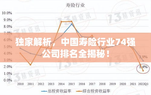 独家解析，中国寿险行业74强公司排名全揭秘！
