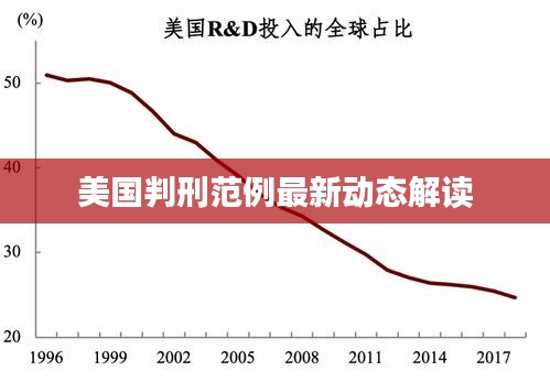 美国判刑范例最新动态解读