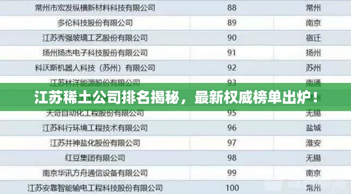 江苏稀土公司排名揭秘，最新权威榜单出炉！