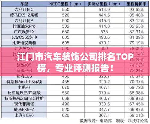 江门市汽车装饰公司排名TOP榜，专业评测报告！
