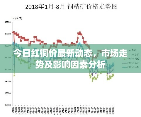 今日红铜价最新动态，市场走势及影响因素分析