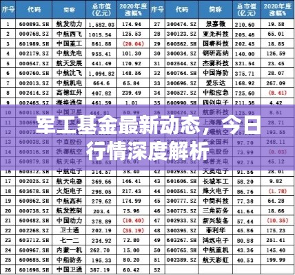 军工基金最新动态，今日行情深度解析