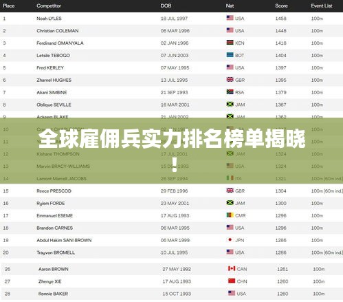 全球雇佣兵实力排名榜单揭晓！