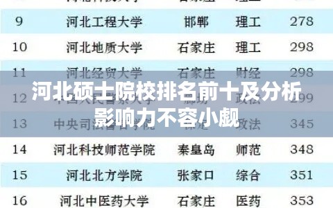 河北硕士院校排名前十及分析影响力不容小觑
