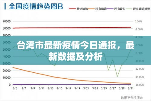 台湾市最新疫情今日通报，最新数据及分析