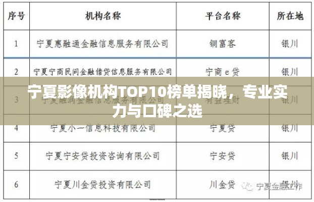 宁夏影像机构TOP10榜单揭晓，专业实力与口碑之选