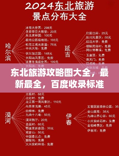 东北旅游攻略图大全，最新最全，百度收录标准！