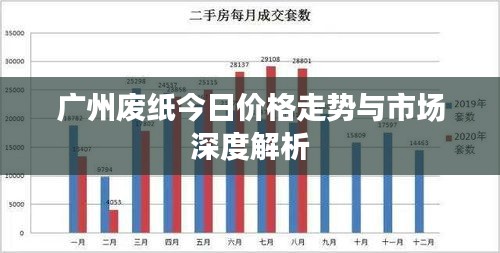 广州废纸今日价格走势与市场深度解析