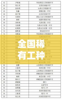 全国稀有工种TOP10榜单揭晓！