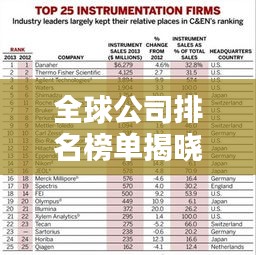 全球公司排名榜单揭晓，商业力量的全球格局分布
