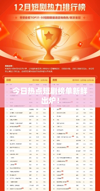 今日热点短剧榜单新鲜出炉！