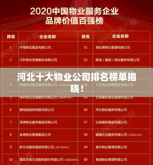 河北十大物业公司排名榜单揭晓！