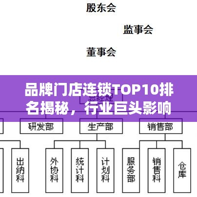 品牌门店连锁TOP10排名揭秘，行业巨头影响力和实力大比拼