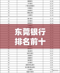 东莞银行排名前十业务亮点一网打尽！揭秘银行实力榜单
